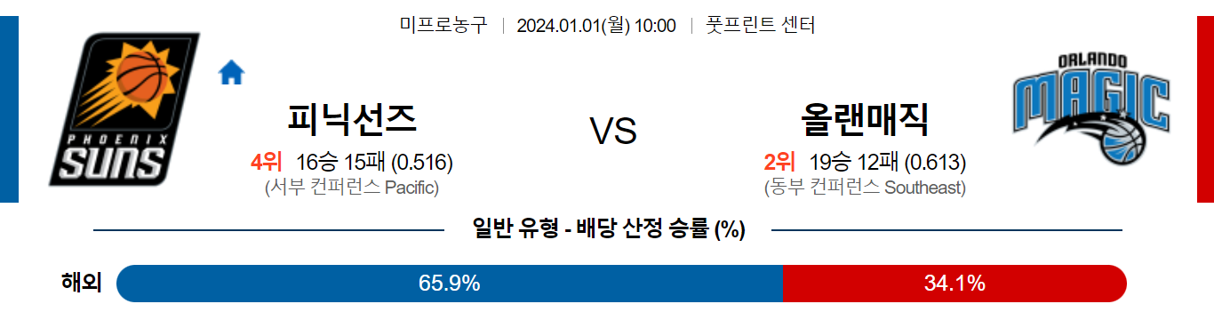 1월01일 NBA 피닉스 올랜도 해외농구분석 스포츠분석