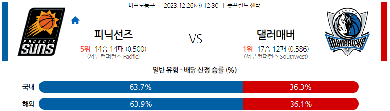 12월26일 NBA 피닉스 댈러스 해외농구분석 스포츠분석