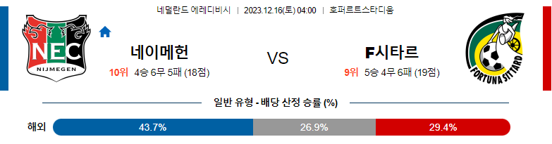 12월16일 에레디비시 네이메헌 포르투나시타르트 해외축구분석 스포츠분석