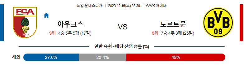 12월16일 분데스리가 다름슈타트 볼프스부르크 해외축구분석 스포츠분석