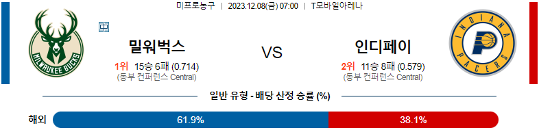 12월07일 NBA 밀워키 인디애나 해외농구분석 스포츠분석