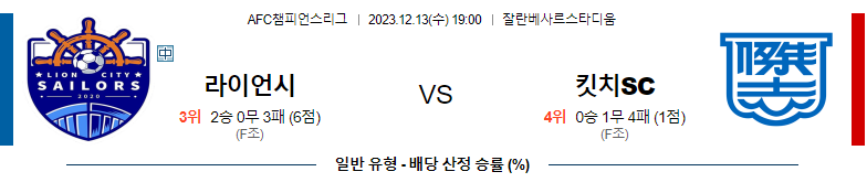 12월13일 아시아챔피언스리그 라이언시티 킷치 아시아축구분석 스포츠분석