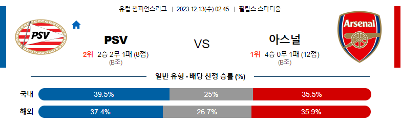 12월13일 챔피언스리그 아인트호벤 아스날 해외축구분석 스포츠분석