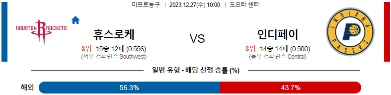 12월27일 NBA 휴스턴 인디애나 해외농구분석 스포츠분석