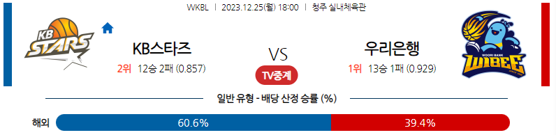 12월25일 WKBL KB스타즈 우리은행 국내농구분석 스포츠분석