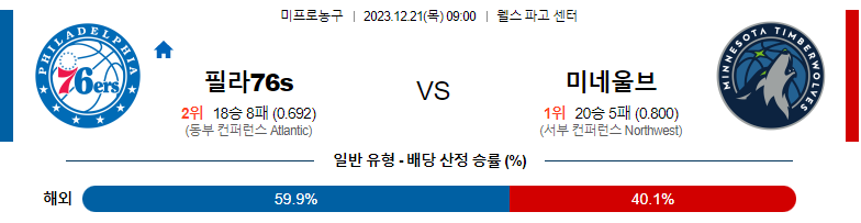 12월21일 NBA 필라델피아 미네소타 해외농구분석 스포츠분석