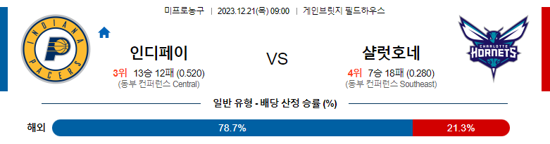 12월21일 NBA 인디애나 샬럿 해외농구분석 스포츠분석