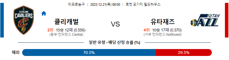 12월21일 NBA 클리블랜드 유타 해외농구분석 스포츠분석