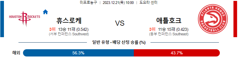 12월21일 NBA 휴스턴 애틀랜타 해외농구분석 스포츠분석