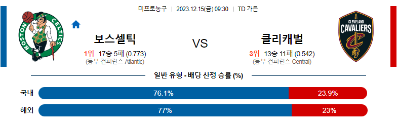 12월15일 NBA 보스턴 클리블랜드 해외농구분석 스포츠분석