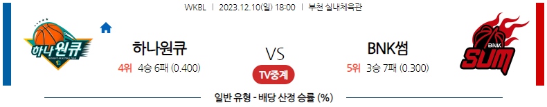 12월10일 WKBL 하나원큐 BNK썸 국내농구분석 스포츠분석