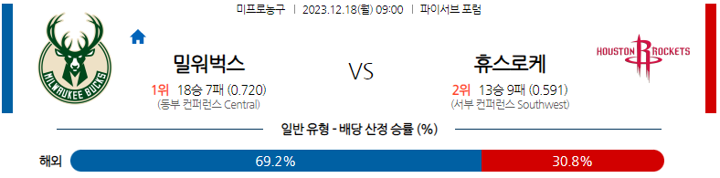 12월18일 NBA 밀워키 휴스턴 해외농구분석 스포츠분석