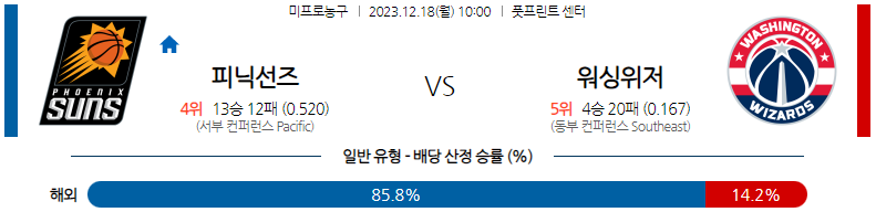 12월18일 NBA 피닉스 워싱턴 해외농구분석 스포츠분석