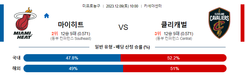 12월09일 NBA 마이애미 클리블랜드 해외농구분석 스포츠분석