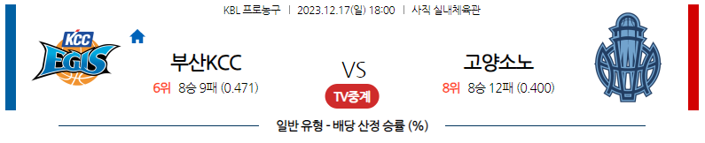 12월17일 KBL 부산KCC 고양소노 국내농구분석 스포츠분석