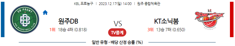 12월17일 KBL 원주DB 수원KT 국내농구분석 스포츠분석