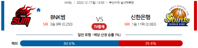 12월17일 WKBL BNK썸 신한은행 국내농구분석 스포츠분석