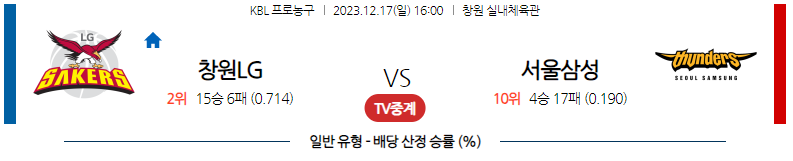 12월17일 KBL 창원LG 서울삼성 국내농구분석 스포츠분석