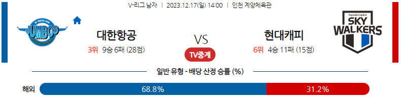 12월17일 V-리그 대한항공 현대캐피탈 국내배구분석 스포츠분석