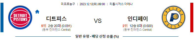 12월12일 NBA 디트로이트 인디애나 국내농구분석 스포츠분석