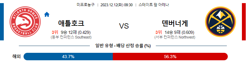 12월12일 NBA 애틀랜타 덴버 국내농구분석 스포츠분석