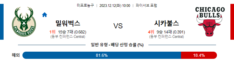 12월12일 NBA 밀워키 시카고 국내농구분석 스포츠분석