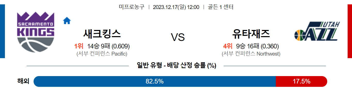 12월17일 NBA 새크라멘토 유타 해외농구분석 스포츠분석