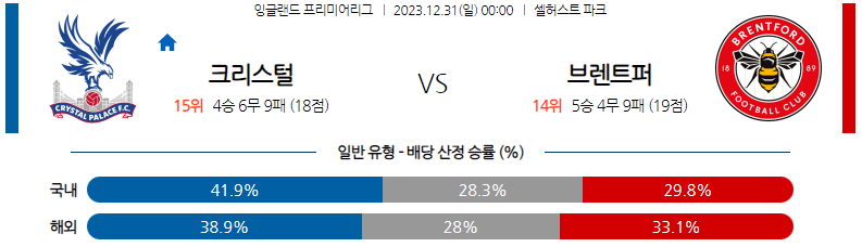 12월31일 프리미어리그 크리스탈팰리스 브렌트포드 해외축구분석 스포츠분석