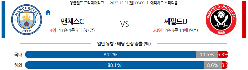 12월31일 프리미어리그 맨체스터시티 셰필드 해외축구분석 스포츠분석