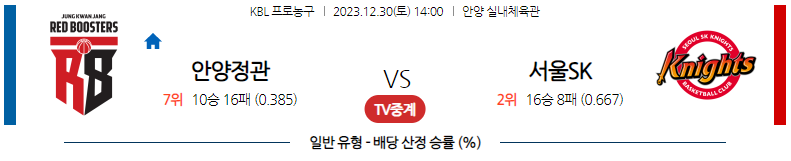 12월30일 KBL 안양정관장 서울SK 국내농구분석 스포츠분석