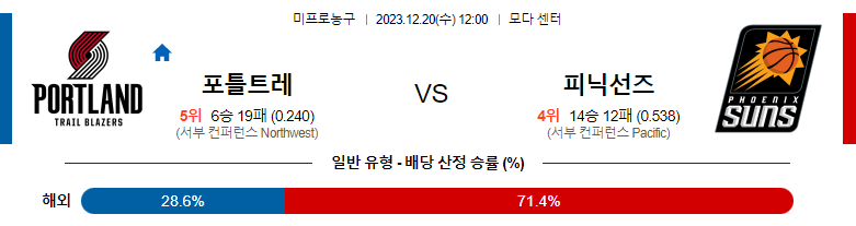 12월20일 NBA 포틀랜드 피닉스 해외농구분석 스포츠분석