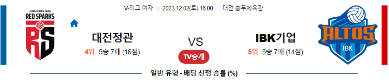 12월02일 V-리그 정관장 IBK기업은행 국내여자배구분석 스포츠분석