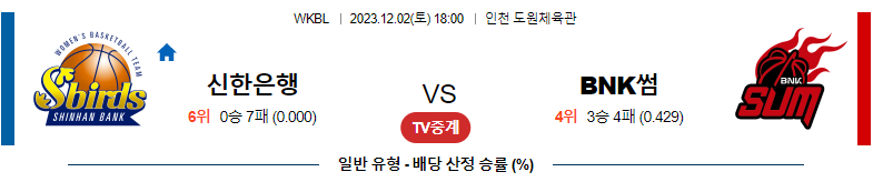 12월02일 WKBL 신한은행 BNK썸 국내농구분석 스포츠분석