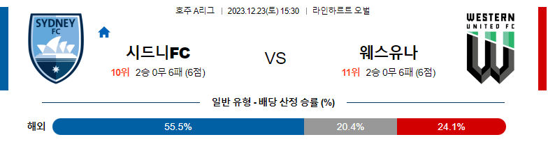 12월23일 호주A리그 시드니 웨스턴 유나이티드 아시아축구분석 스포츠분석