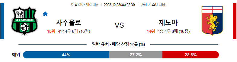 12월23일 세리에A 사수올로 제노아 해외축구분석 스포츠분석