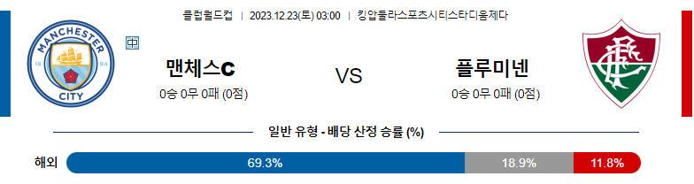 12월23일 FIFA 클럽 월드컵 맨체스터 시티 플루미넨시 해외축구분석 스포츠분석