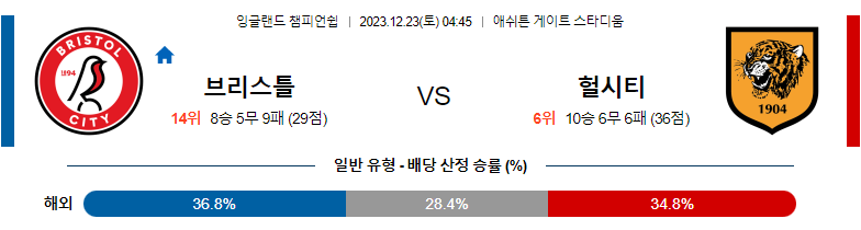 12월23일 잉글랜드 챔피언 쉽 브리스톨 시티 헐 시티 해외축구분석 스포츠분석