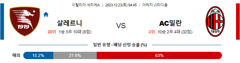 12월23일 세리에 A 살레르니타나 AC 밀란 해외축구분석 스포츠분석