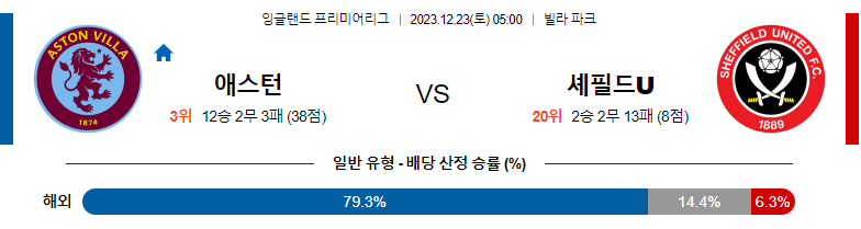 12월23일 프리미어리그 애스턴 빌라 셰필드 유나이티드 해외축구분석 스포츠분석