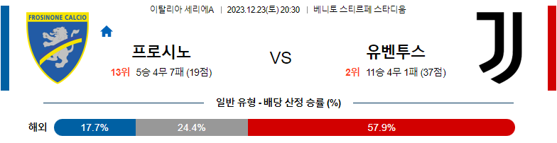 12월23일 세리에 A 프로시노네 칼초 유벤투스 해외축구분석 스포츠분석