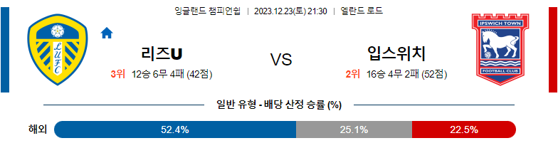 12월23일 잉글랜드 챔피언쉽 리즈 입스위치 해외축구분석 스포츠분석