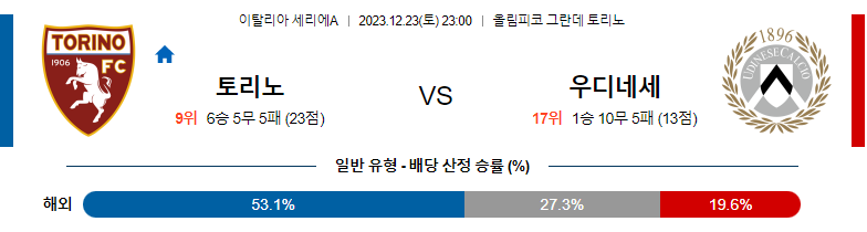 12월23일 세리에 A 토리노 우디네세 해외축구분석 스포츠분석