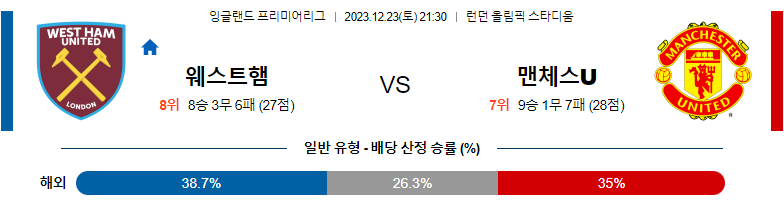 12월23일 프리미어리그 웨스트햄 맨체스터 유나이티드 해외축구분석 스포츠분석