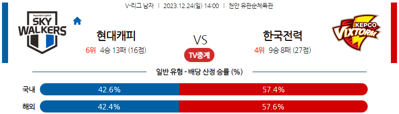 12월24일 V-리그 현대캐피탈 한국전력 국내남자배구분석 스포츠분석