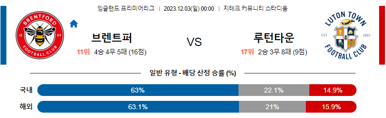 12월03일 프리미어리그 브렌트포드 루턴타운 해외축구분석 스포츠분석