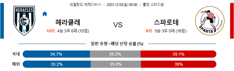 12월03일 에레디비시 헤라클레스 스파르타 해외축구분석 스포츠분석