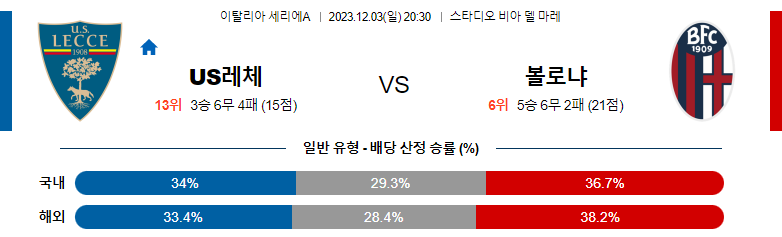 12월03일 세리에A 레체 볼로냐 해외축구분석 스포츠분석