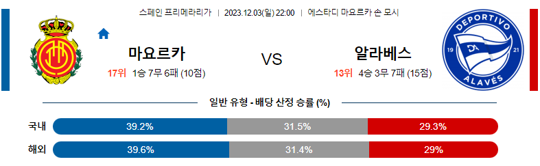 12월03일 프리메라리가 마요르카 알라베스 해외축구분석 스포츠분석