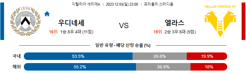 12월03일 세리에A 우디네세 베로나 해외축구분석 스포츠분석