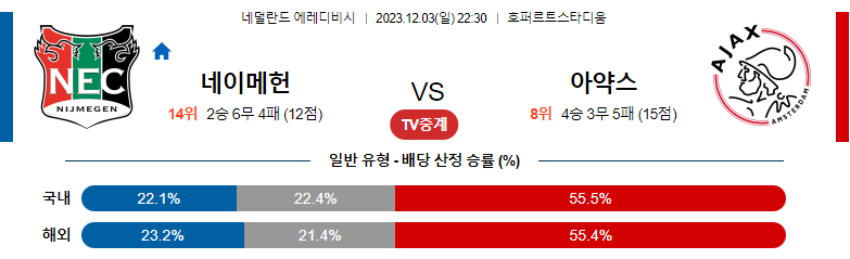 12월03일 에레디비시 네이메헌 아약스 해외축구분석 스포츠분석